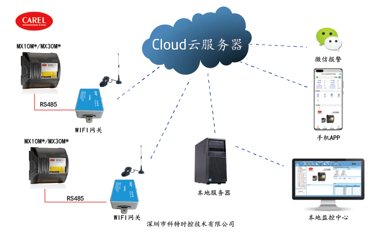 卡乐MPXPRO控制器APP控制网关
